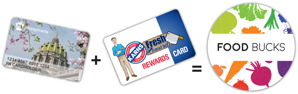 EBT card plus Karns Fresh Rewards card equals Food Bucks